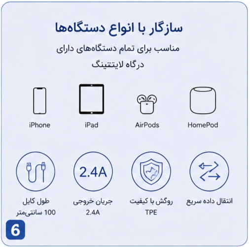 کابل شارژ یو اس بی به لایتنینگ JP Aljazirah