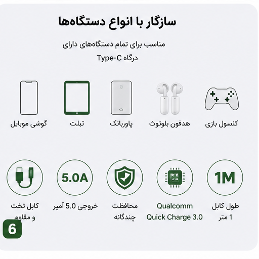 کابل شارژ یو اس بی به تایپ سی چیتا مدل CA-1200